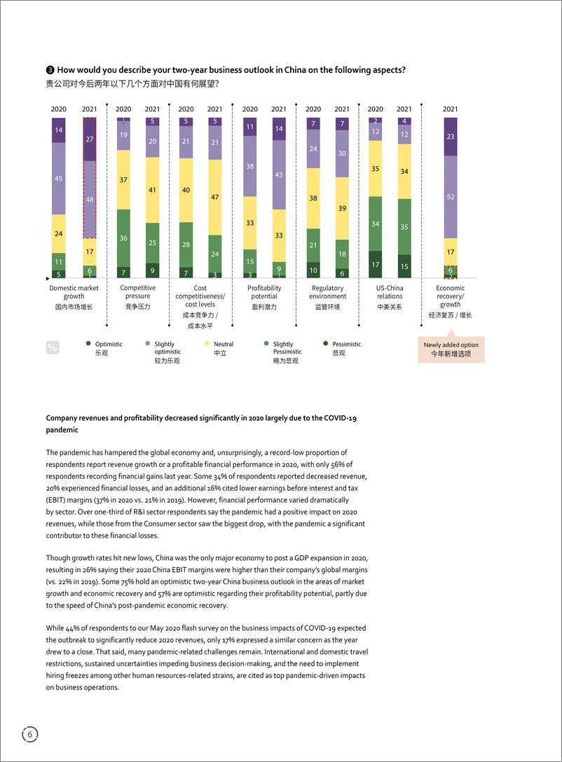 《中国美国商会-2021中国商务环境调查报告（中英）》 - 第8页预览图