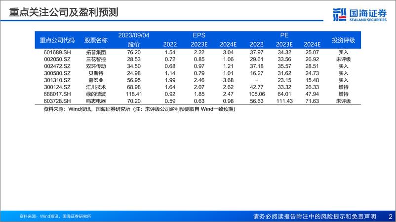 《汽车行业报告：人形机器人关节执行器，国产替代正当时-20230904-国海证券-79页》 - 第3页预览图