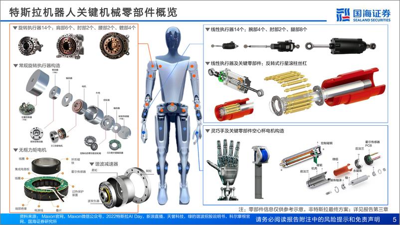 《汽车行业报告：人形机器人关节执行器，国产替代正当时-20230904-国海证券-79页》 - 第6页预览图