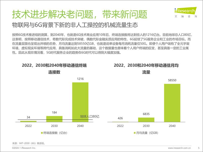 《2023 中国互联网科技产业发展趋势报告-艾瑞咨询》 - 第5页预览图