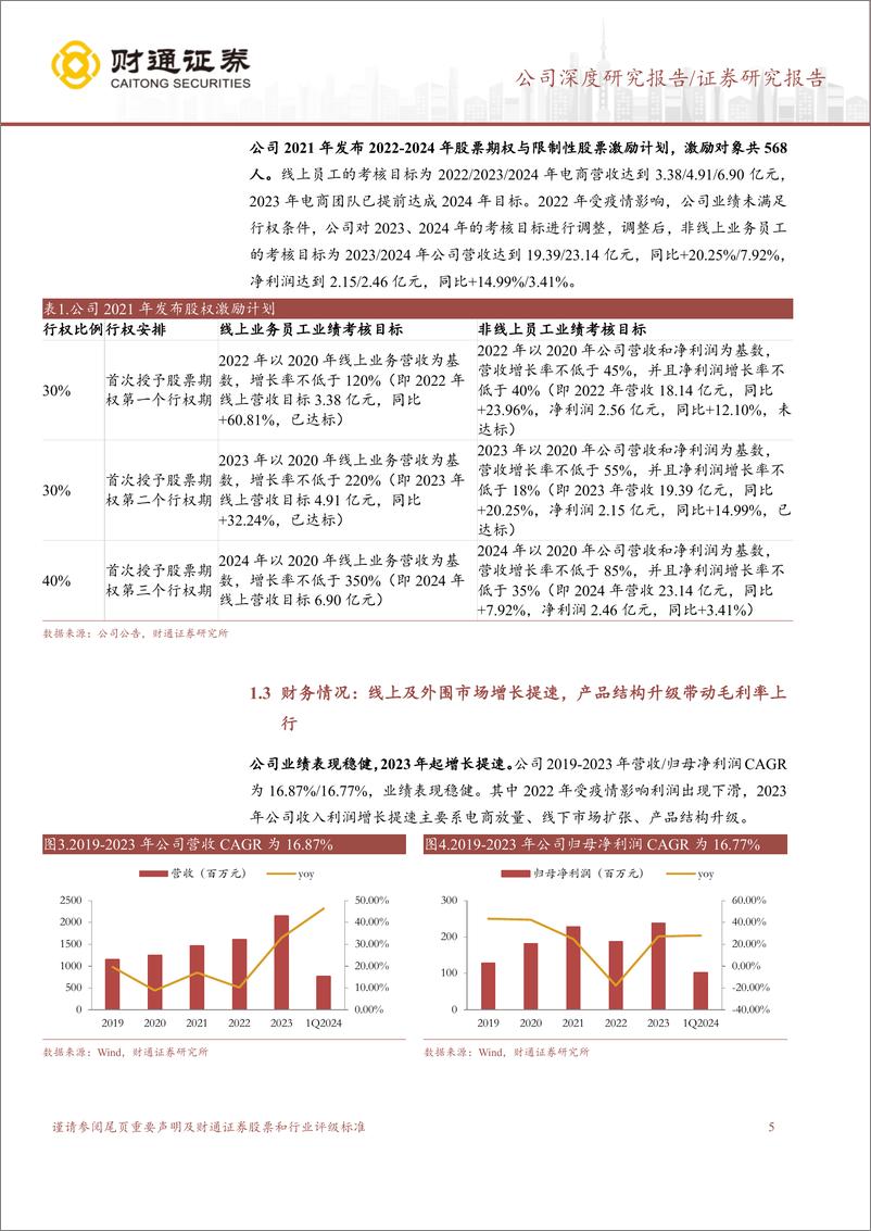 《百亚股份(003006)打造大单品提升毛利，锐意进取拓宽版图-240805-财通证券-21页》 - 第5页预览图