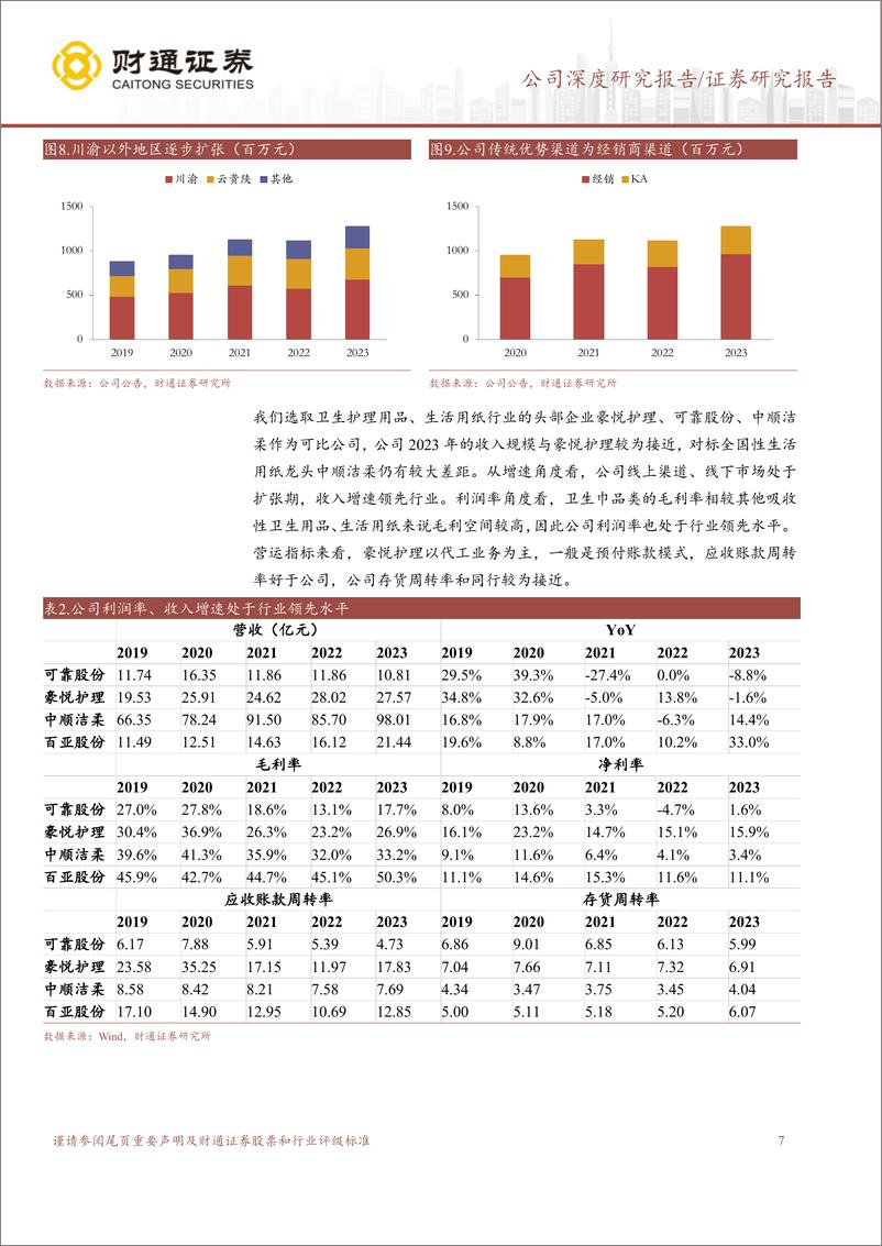 《百亚股份(003006)打造大单品提升毛利，锐意进取拓宽版图-240805-财通证券-21页》 - 第7页预览图