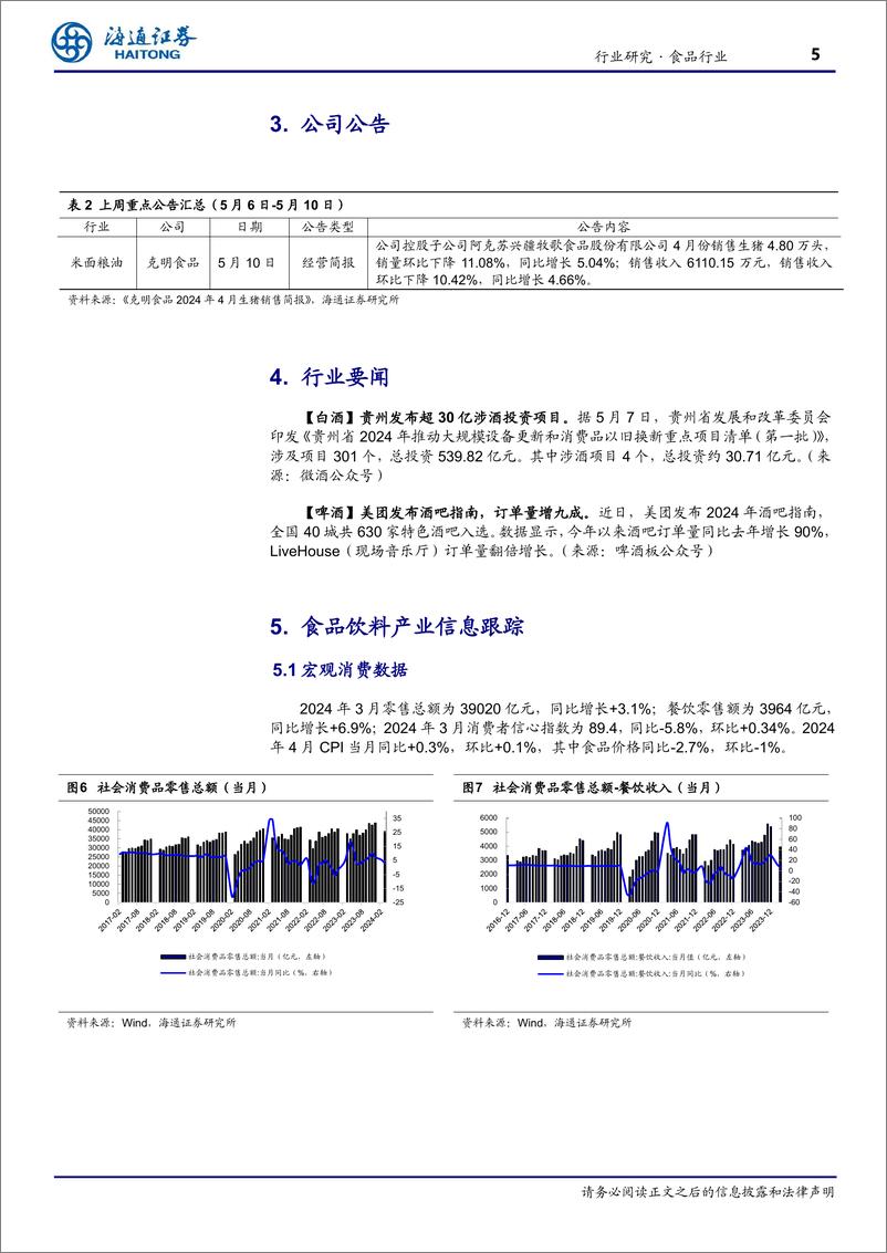 《食品行业：4月食品CPI环比下降1%25-240516-海通证券-17页》 - 第5页预览图