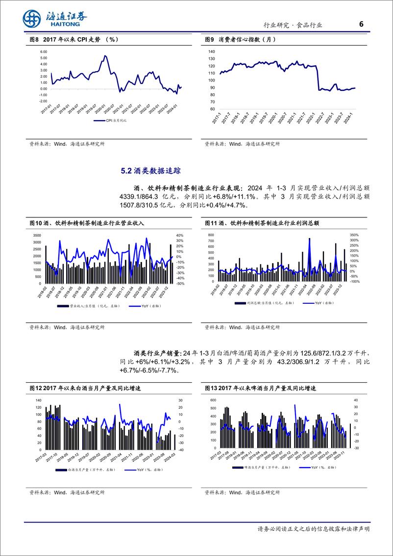 《食品行业：4月食品CPI环比下降1%25-240516-海通证券-17页》 - 第6页预览图