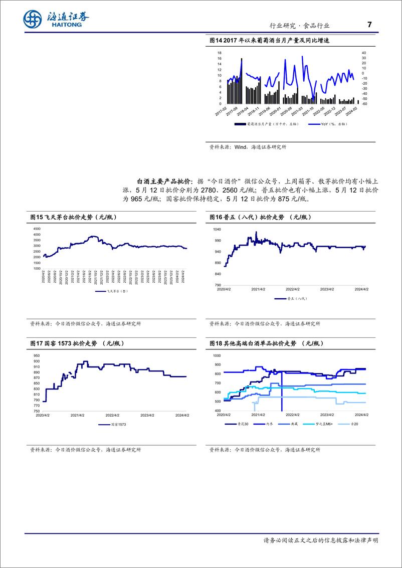 《食品行业：4月食品CPI环比下降1%25-240516-海通证券-17页》 - 第7页预览图