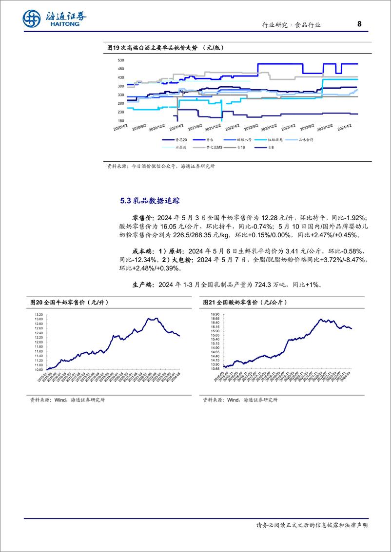 《食品行业：4月食品CPI环比下降1%25-240516-海通证券-17页》 - 第8页预览图