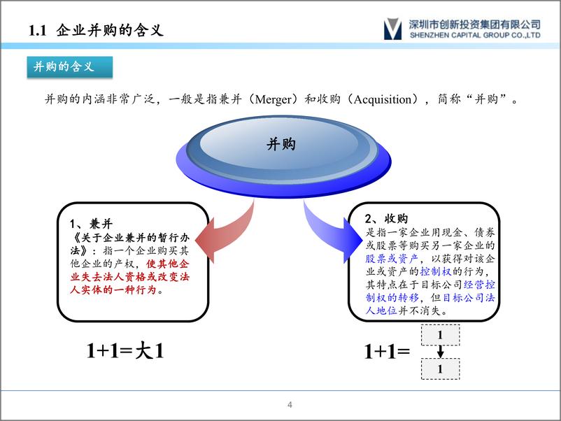 《深圳创投-并购交易结构设计及融资安排-2018.11-127页》 - 第5页预览图
