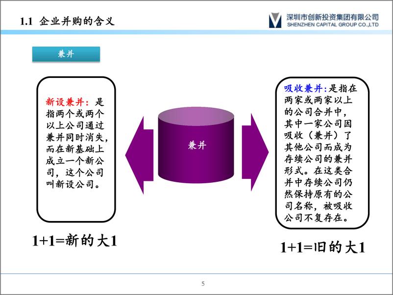 《深圳创投-并购交易结构设计及融资安排-2018.11-127页》 - 第6页预览图