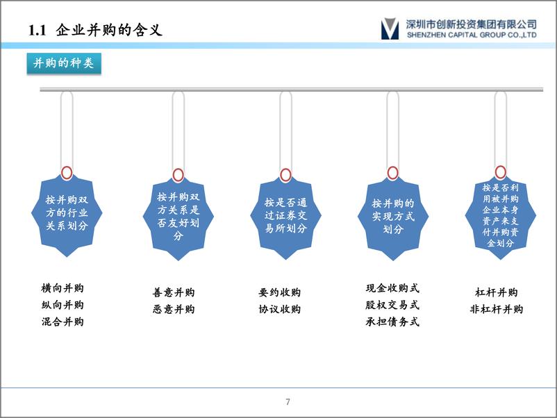 《深圳创投-并购交易结构设计及融资安排-2018.11-127页》 - 第8页预览图