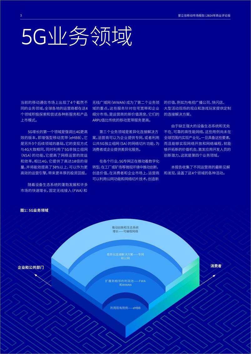 《2024爱立信移动市场报告_商业评论版_ -爱立信》 - 第3页预览图