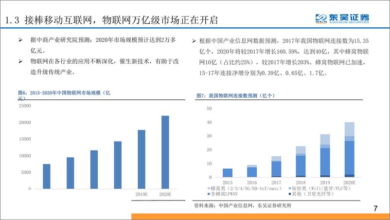 《互联网行业人工智能物联网系列深度报告之一：万亿人工智能物联网市场，始于千亿连接-20190923-东吴证券-45页》 - 第8页预览图