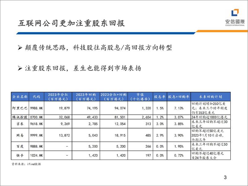 《TMT行业：2024港股科网股中期投资策略-240625-安信国际-20页》 - 第3页预览图