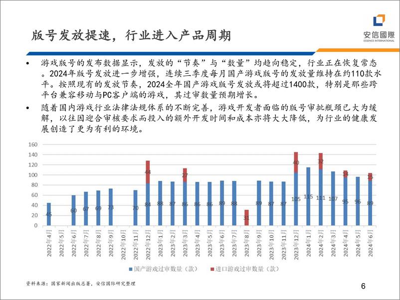 《TMT行业：2024港股科网股中期投资策略-240625-安信国际-20页》 - 第6页预览图