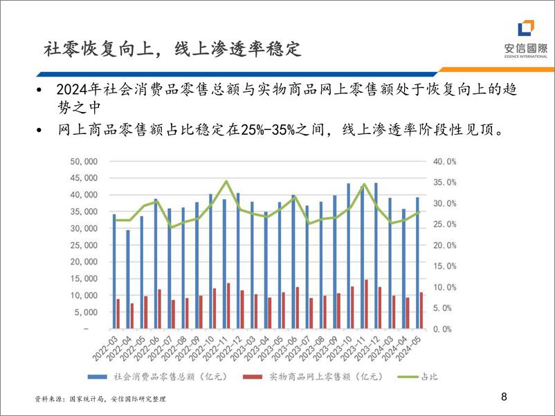 《TMT行业：2024港股科网股中期投资策略-240625-安信国际-20页》 - 第8页预览图