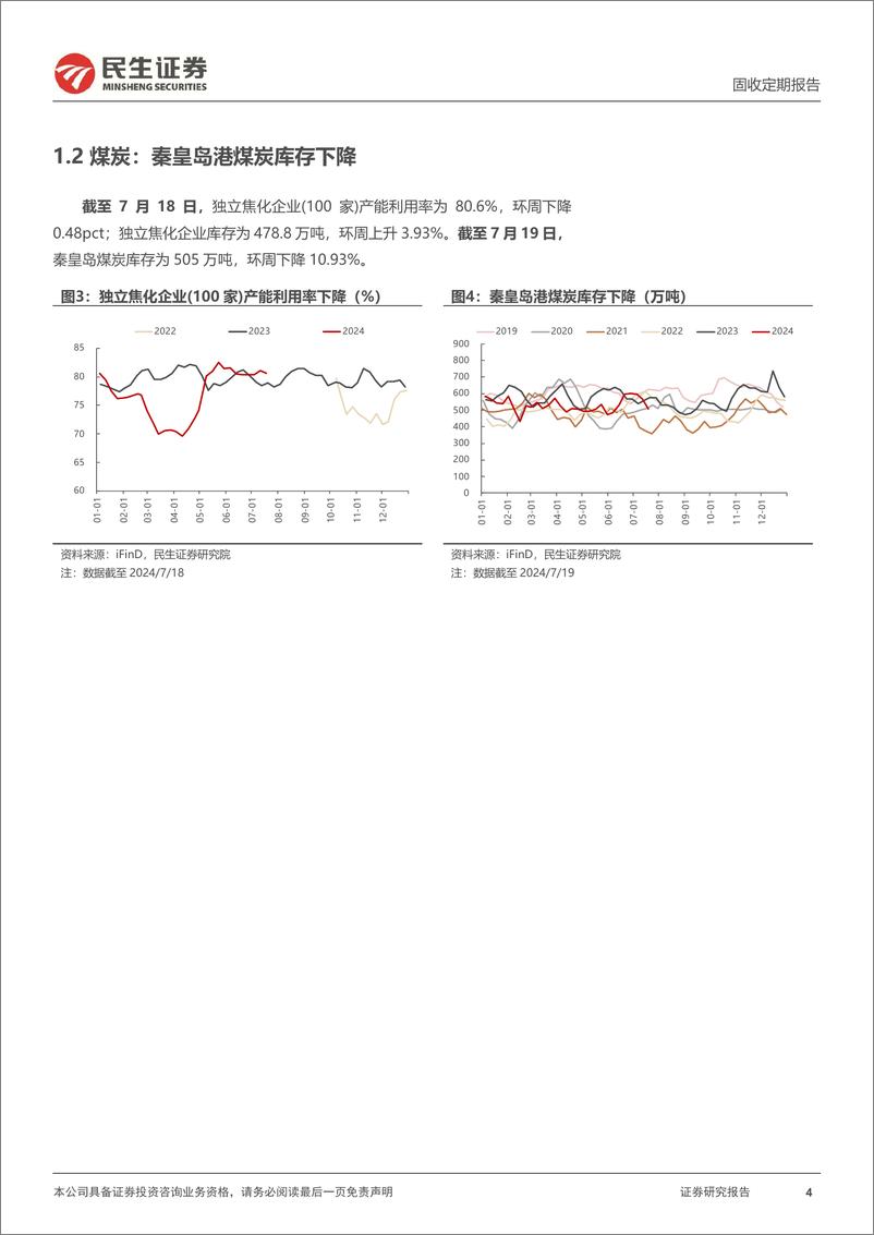 《高频数据跟踪：30城商品房成交面积环周下降-240720-民生证券-18页》 - 第4页预览图