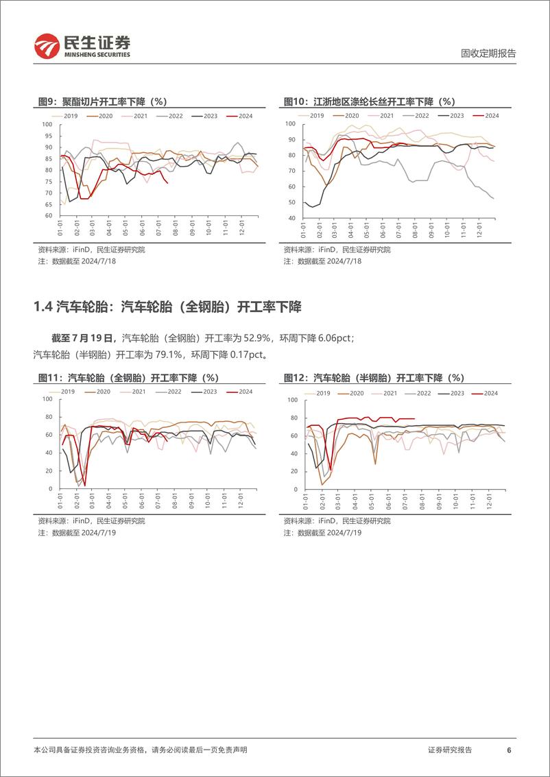 《高频数据跟踪：30城商品房成交面积环周下降-240720-民生证券-18页》 - 第6页预览图