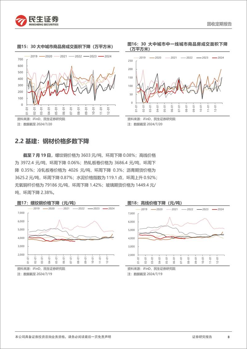 《高频数据跟踪：30城商品房成交面积环周下降-240720-民生证券-18页》 - 第8页预览图