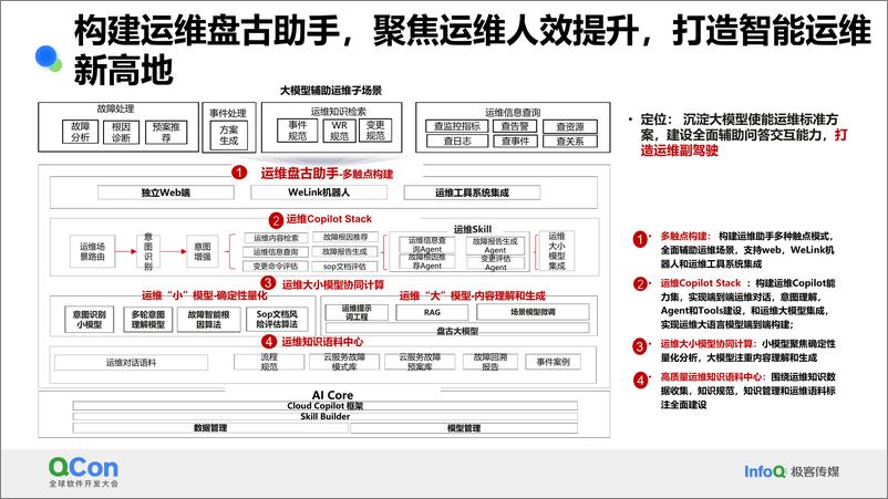 《乔彦辉_大模型在华为云数字化运维的全面探索和实践》 - 第8页预览图