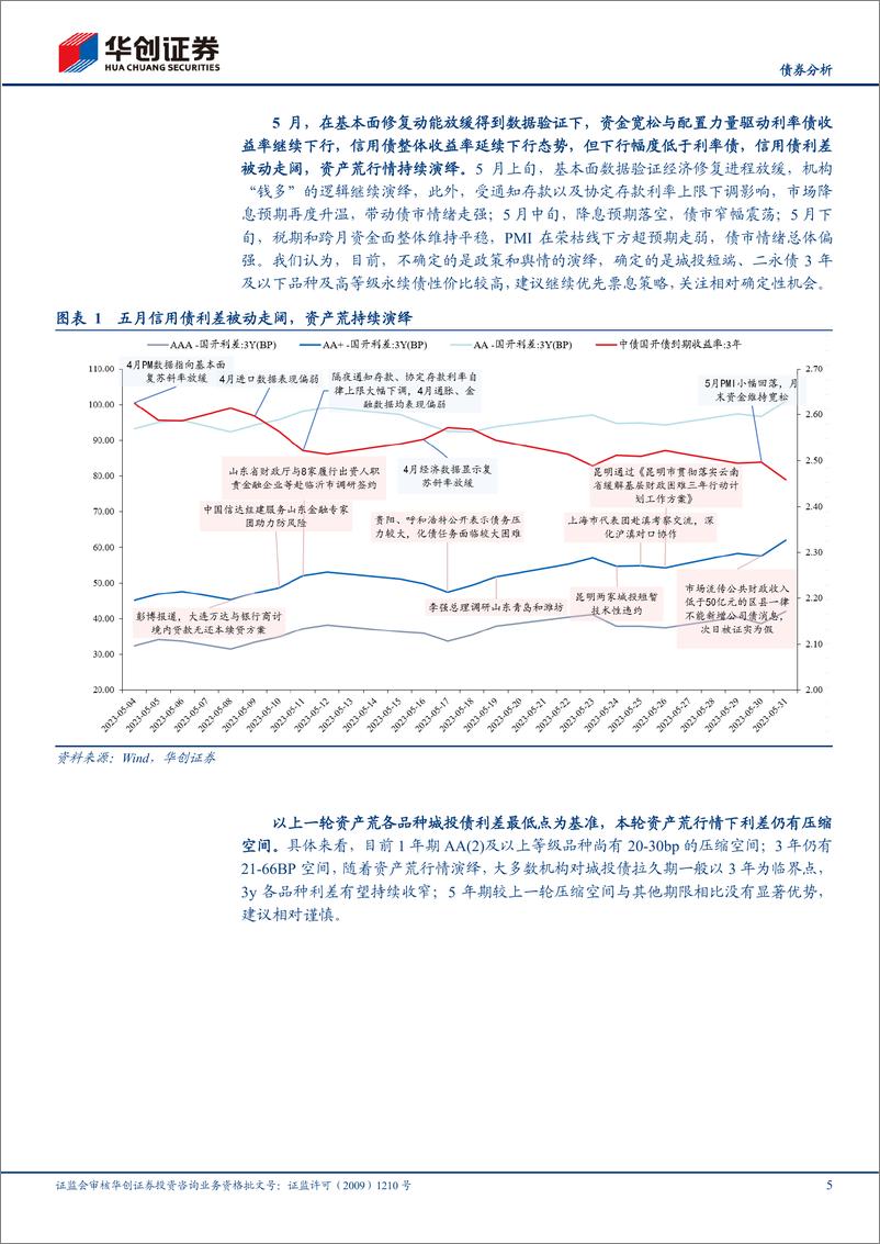 《5月信用债策略月报：区域舆情频发下寻找确定性-20230605-华创证券-30页》 - 第6页预览图