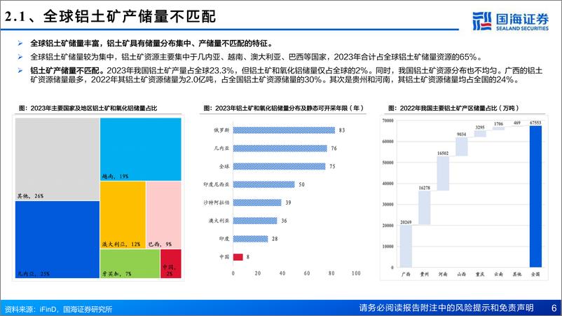 《国海证券-工业金属框架系列-一-_有色行业深度研究_铝_面向未来的金属》 - 第6页预览图