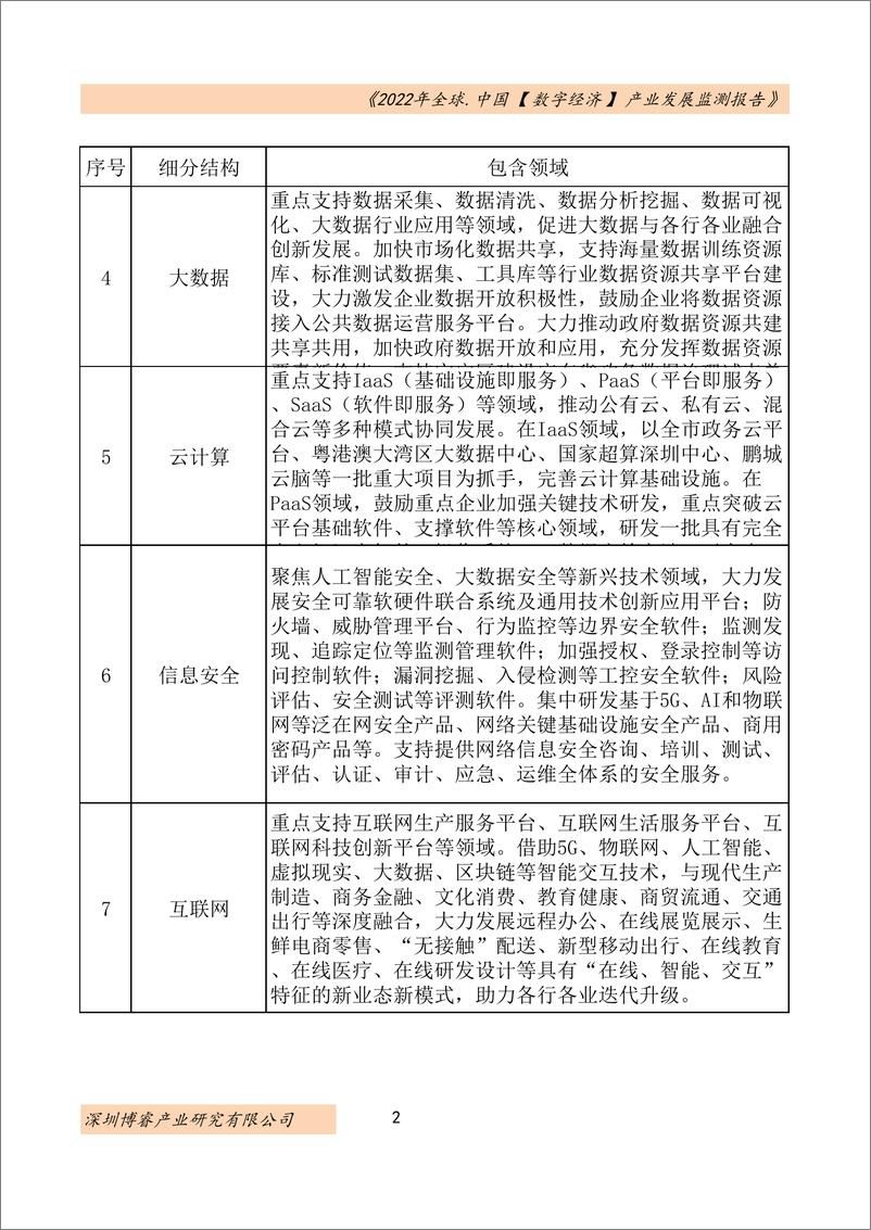 《2022年全球及中国数字经济产业发展监测报告-深圳博睿》 - 第5页预览图