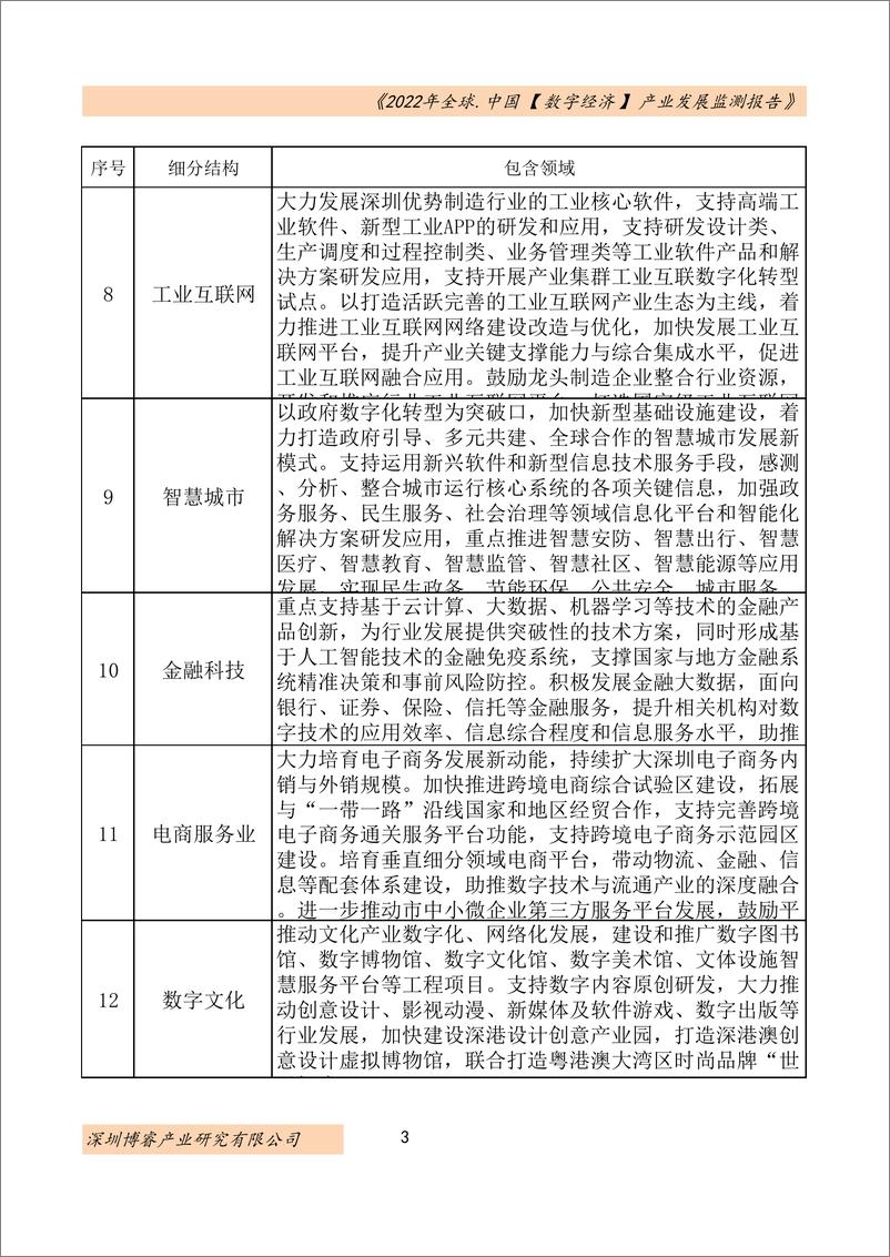 《2022年全球及中国数字经济产业发展监测报告-深圳博睿》 - 第6页预览图