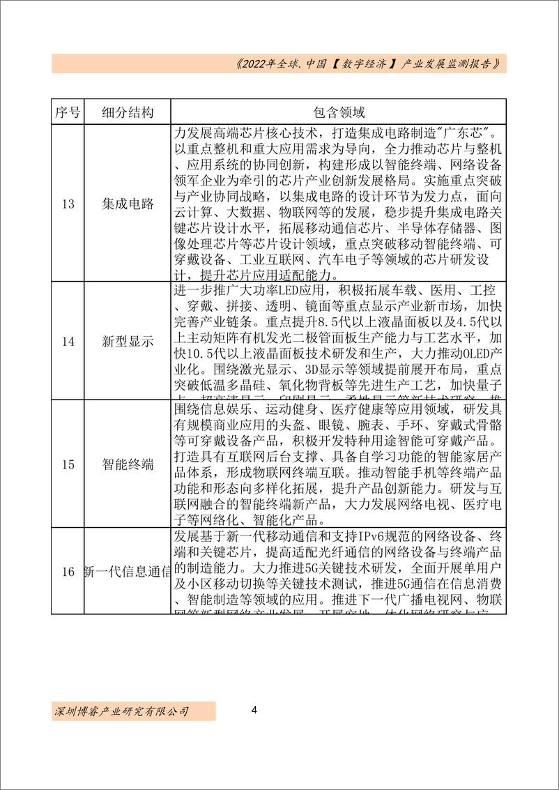 《2022年全球及中国数字经济产业发展监测报告-深圳博睿》 - 第7页预览图