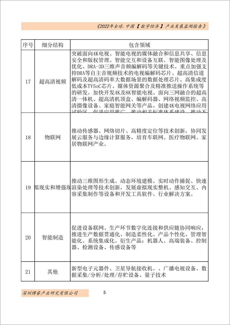 《2022年全球及中国数字经济产业发展监测报告-深圳博睿》 - 第8页预览图