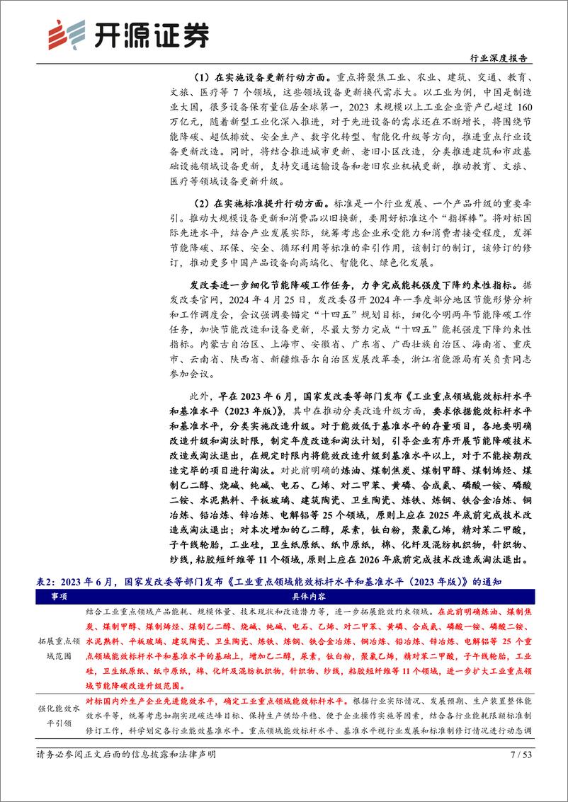 《基础化工行业化工周期新起点系列1：单位GDP能耗下降2.5%25目标及设备更新换代将深化化工结构性供给侧改革-240526-开源证券-53页》 - 第7页预览图