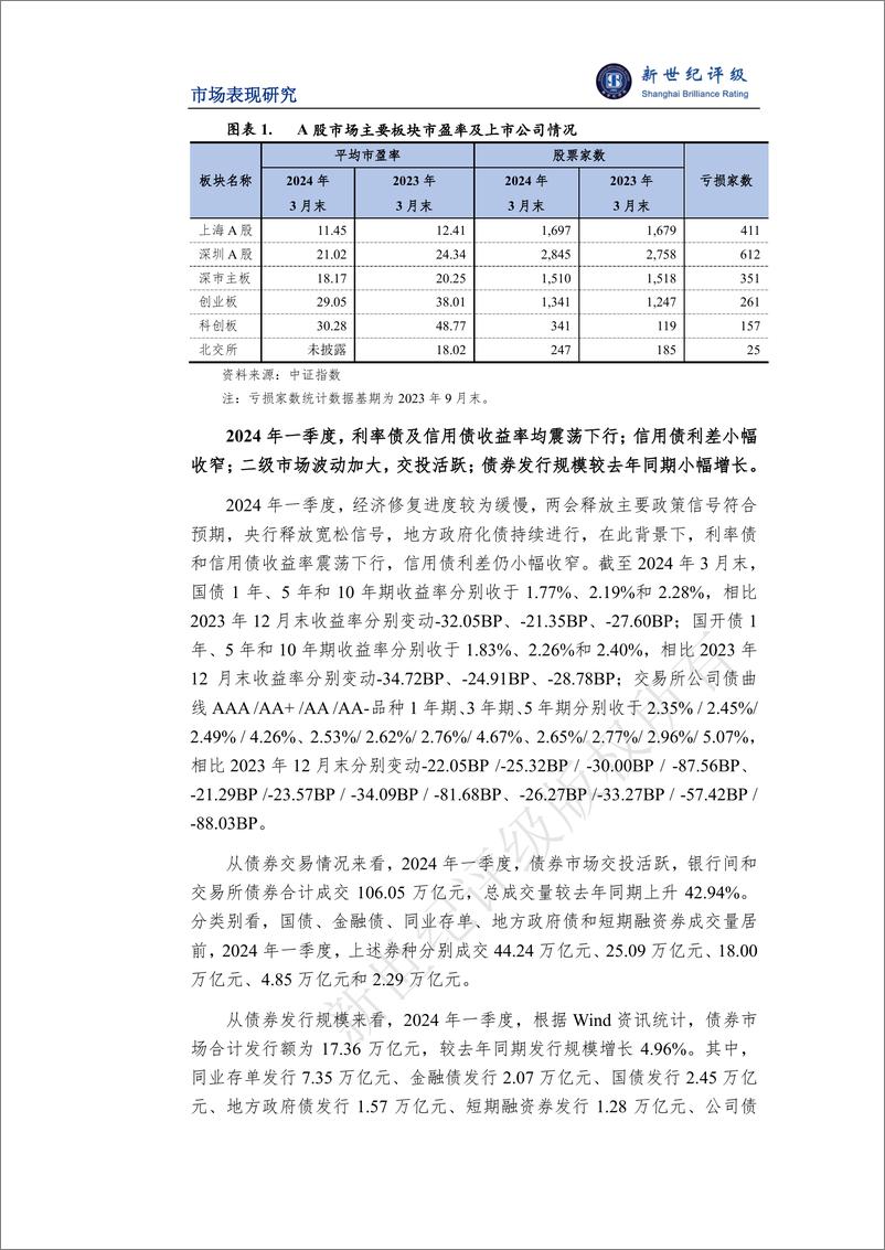 《证券行业2024年一季度市场表现分析-13页》 - 第2页预览图