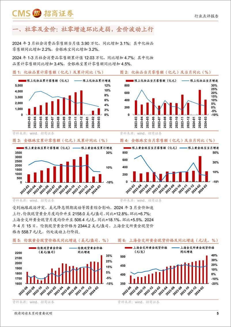 《轻工纺服行业化妆品%26珠宝社零及线上数据点评(2024年3月)：化妆品延续平台间分化趋势，黄金珠宝增速明显放缓-240416-招商证券-24页》 - 第5页预览图