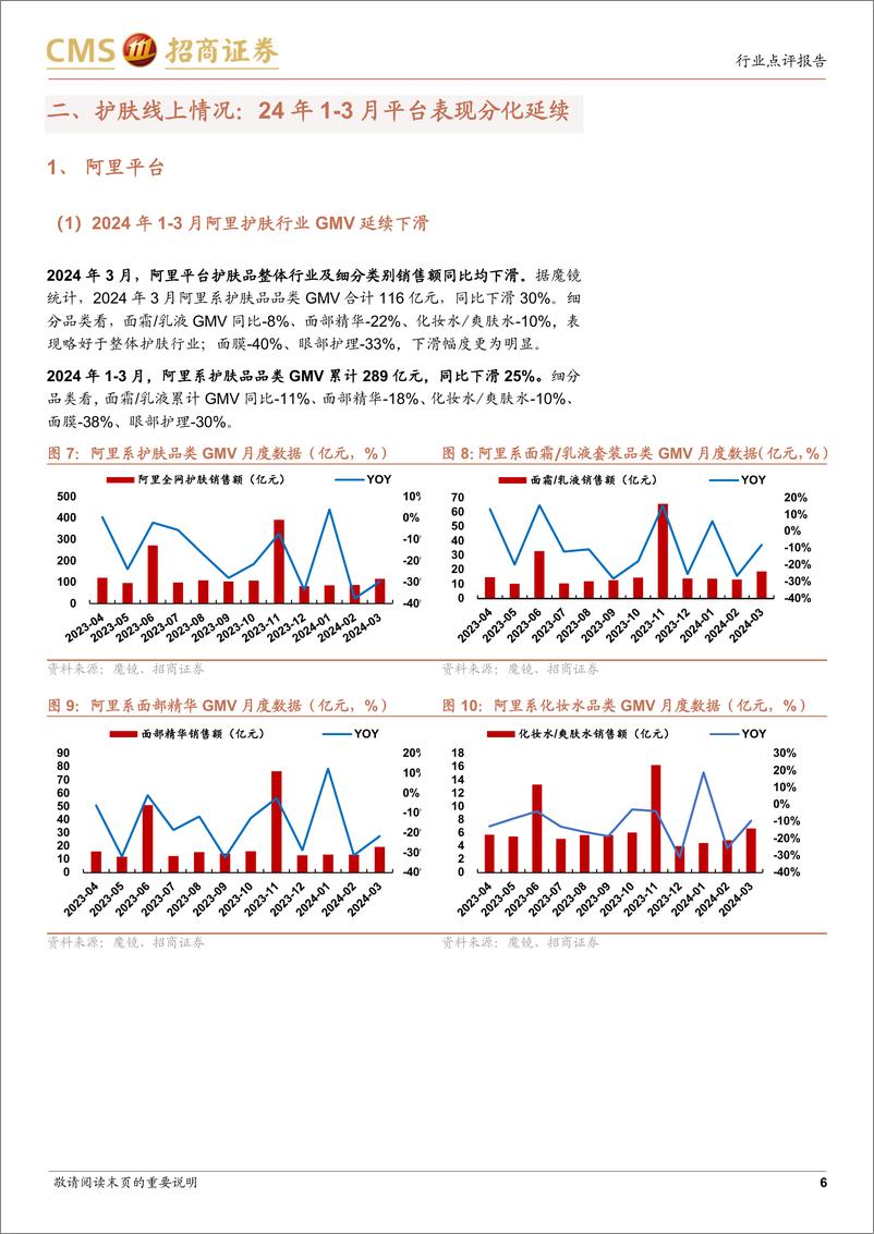 《轻工纺服行业化妆品%26珠宝社零及线上数据点评(2024年3月)：化妆品延续平台间分化趋势，黄金珠宝增速明显放缓-240416-招商证券-24页》 - 第6页预览图