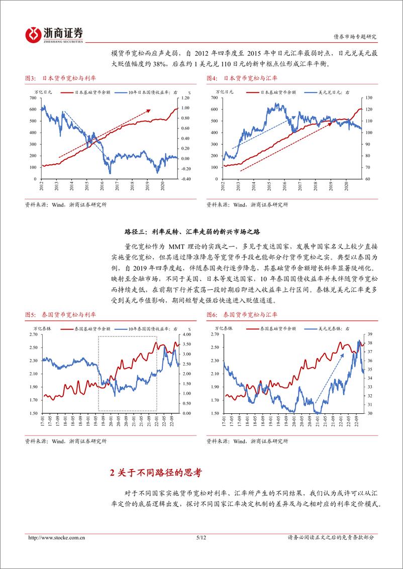 《债市专题研究：货币宽松的国际路径对比与展望-241218-浙商证券-12页》 - 第5页预览图