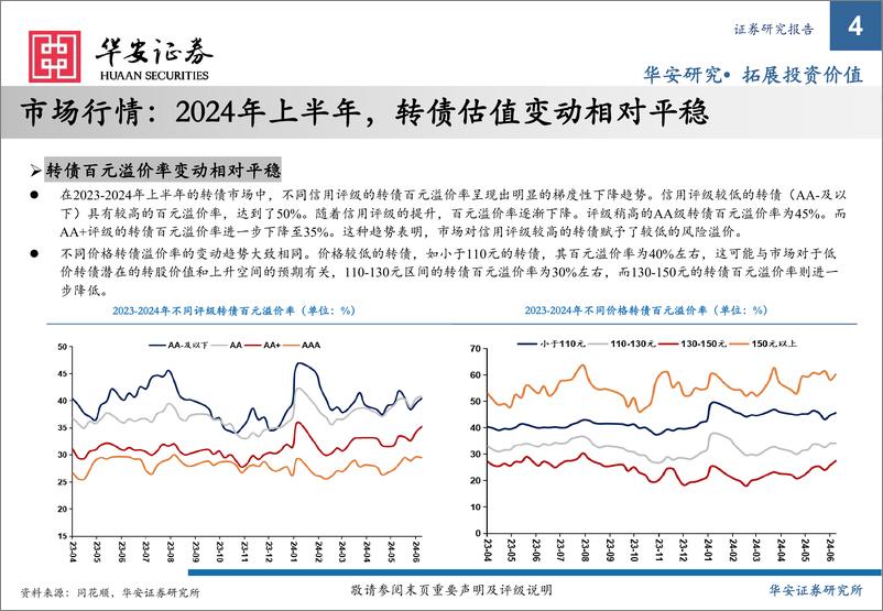 《华安证券-2024年可转债中期策略：水穷云起，柳暗花明》 - 第4页预览图