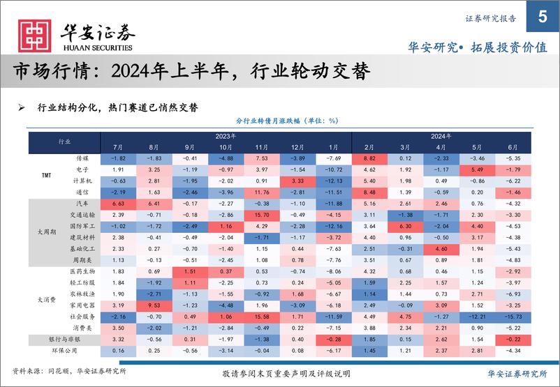 《华安证券-2024年可转债中期策略：水穷云起，柳暗花明》 - 第5页预览图