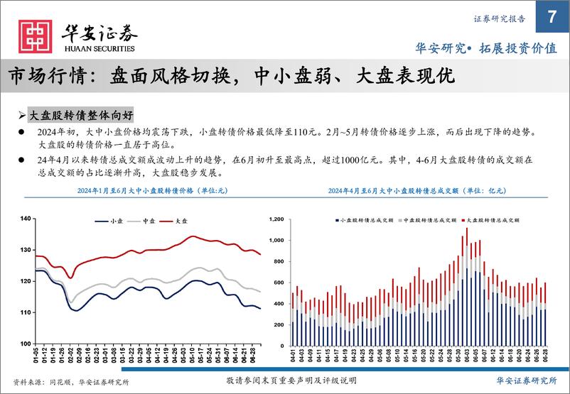 《华安证券-2024年可转债中期策略：水穷云起，柳暗花明》 - 第7页预览图