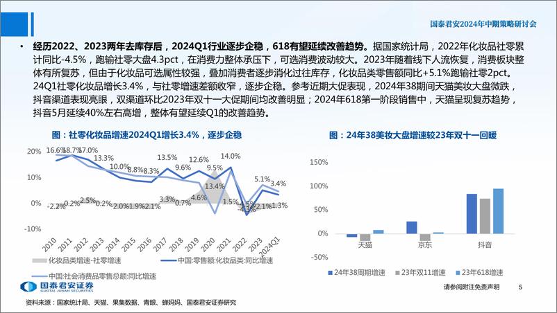 《2024年中期策略研讨会-化妆品行业2024年中期投资策略：景气改善，国货领先-240613-国泰君安-30页》 - 第6页预览图