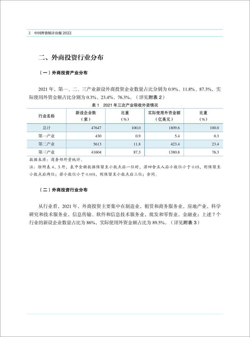 《中国外资统计公报2022-128页》 - 第8页预览图