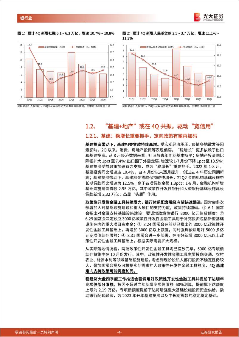 《银行业2022年四季度银行股投资策略：“基建+地产”共振或催生4Q银行板块行情-20221009-光大证券-19页》 - 第5页预览图