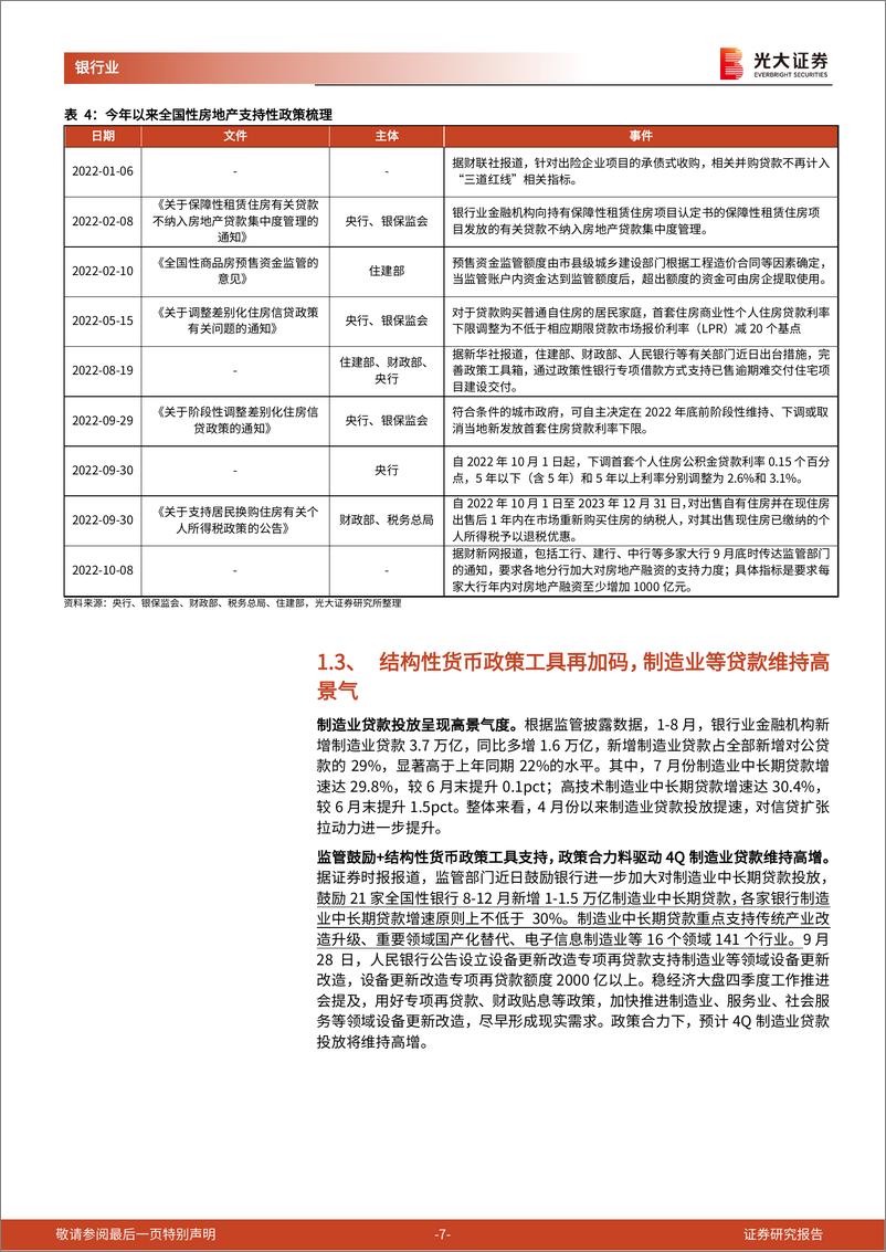 《银行业2022年四季度银行股投资策略：“基建+地产”共振或催生4Q银行板块行情-20221009-光大证券-19页》 - 第8页预览图