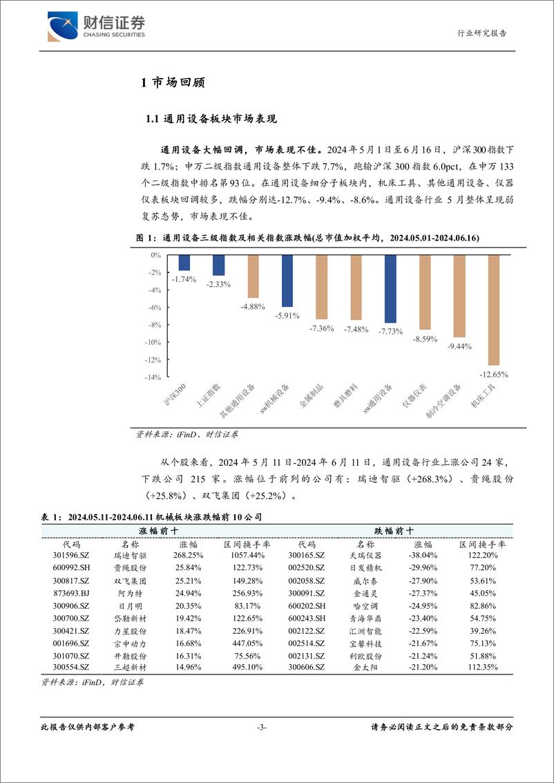 《通用设备行业月度点评：行业运行稳中有升，市场需求有待改善-240617-财信证券-14页》 - 第3页预览图