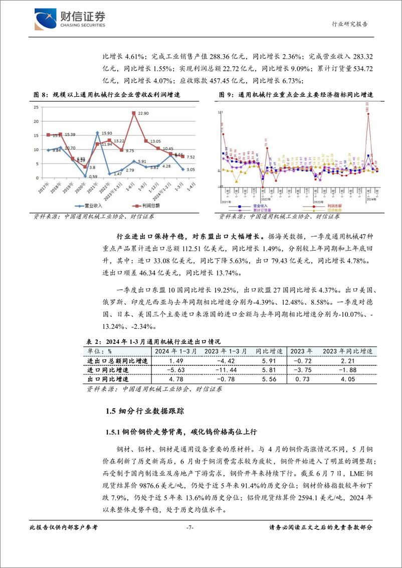 《通用设备行业月度点评：行业运行稳中有升，市场需求有待改善-240617-财信证券-14页》 - 第7页预览图