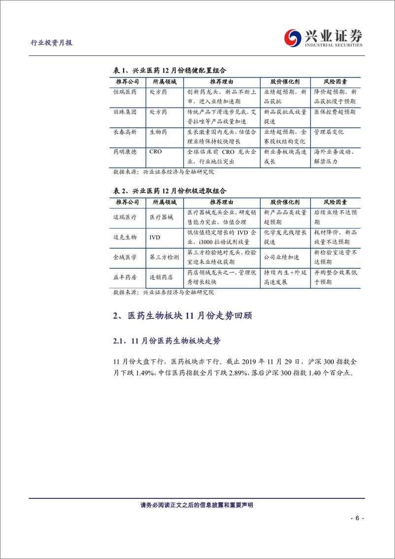 《兴证医药行业2019年12月投资月报：医药基本面无虞，逢低布局-20191202-兴业证券-31页》 - 第7页预览图