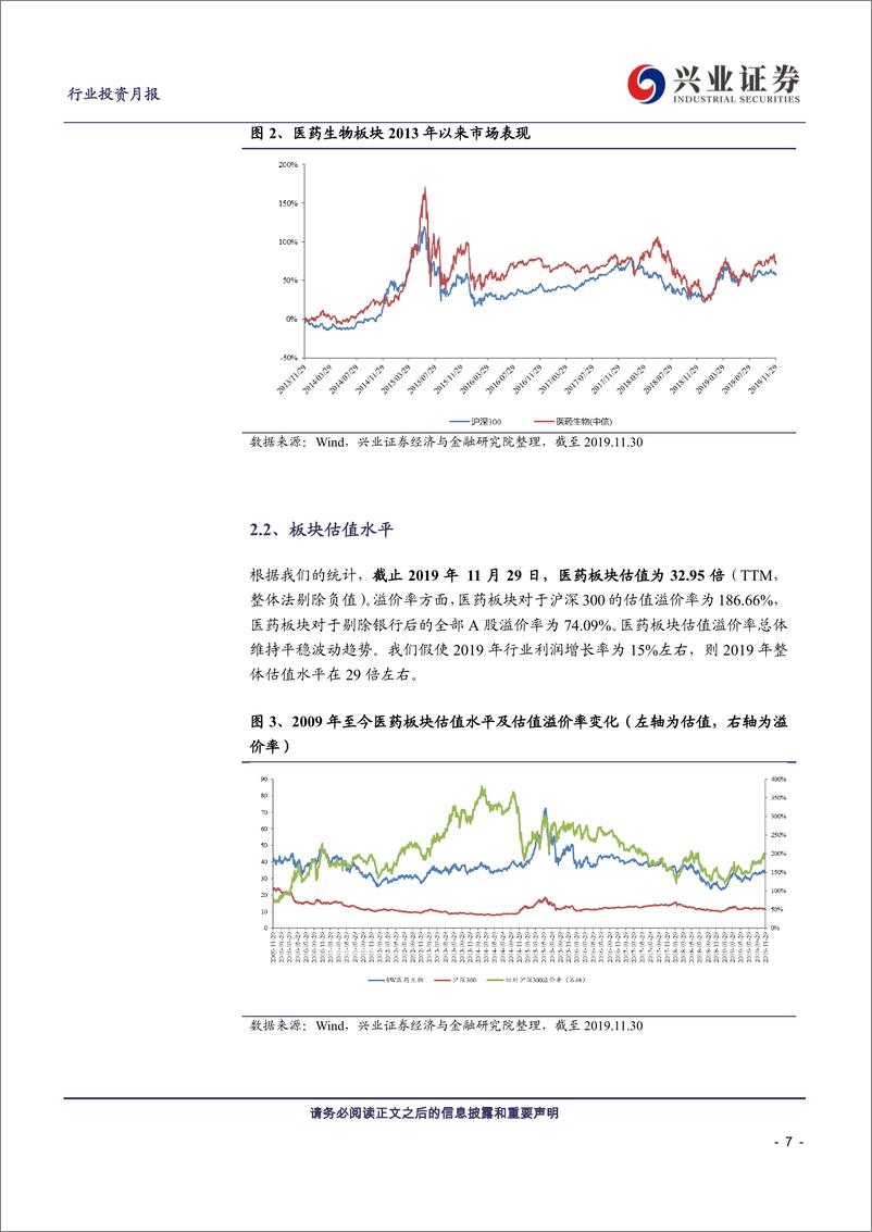 《兴证医药行业2019年12月投资月报：医药基本面无虞，逢低布局-20191202-兴业证券-31页》 - 第8页预览图