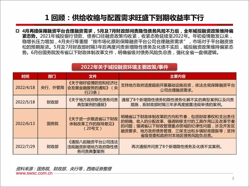 《城投债2022年回顾及2023年展望：勘迷雾，再前行-20221225-西南证券-31页》 - 第5页预览图