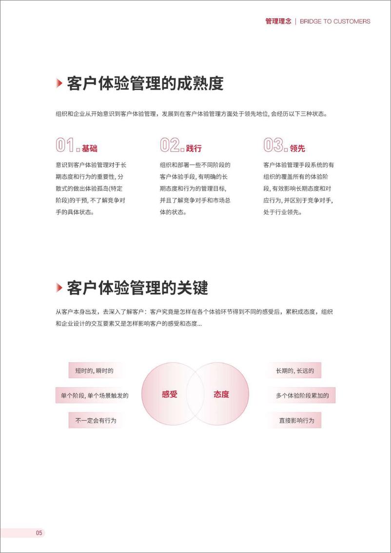 《益普索-券商财富管理客户体验报告-2022.9-36页》 - 第6页预览图