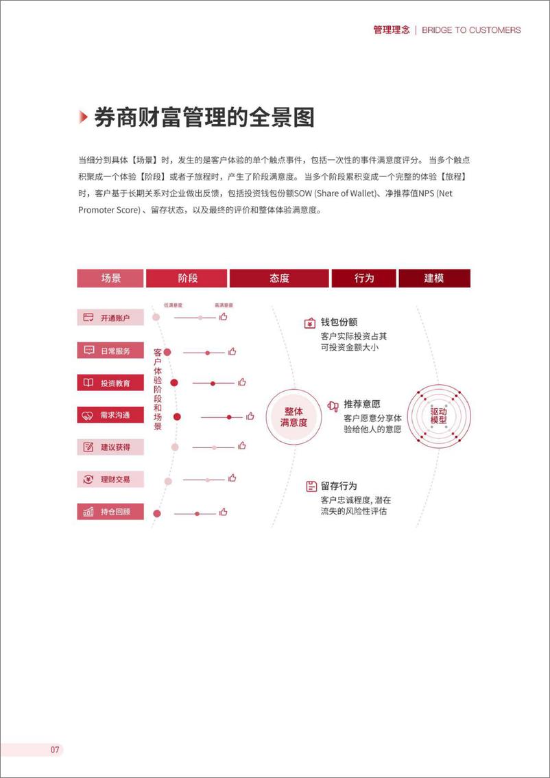 《益普索-券商财富管理客户体验报告-2022.9-36页》 - 第8页预览图