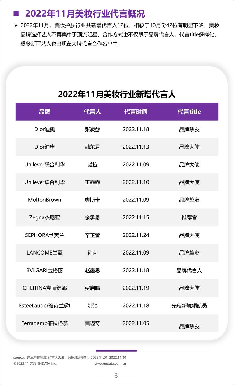 《2022年11月美妆行业月度市场观察-10页》 - 第4页预览图