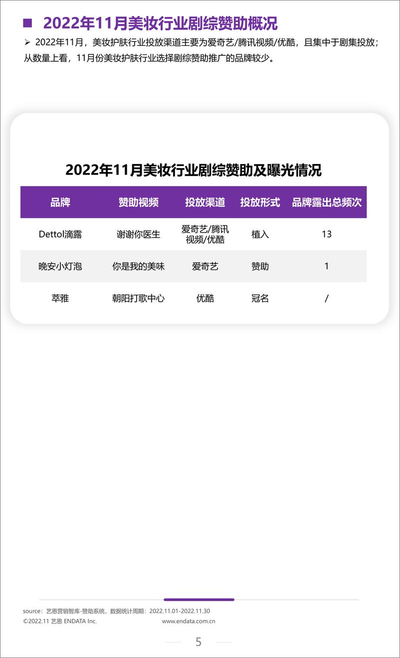 《2022年11月美妆行业月度市场观察-10页》 - 第6页预览图