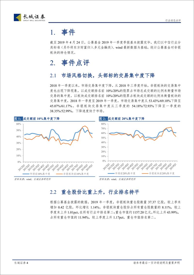 《非银行金融行业公募基金2019年一季度持仓点评：保险板块相对高位，券商板块略有减持-20190424-长城证券-11页》 - 第5页预览图